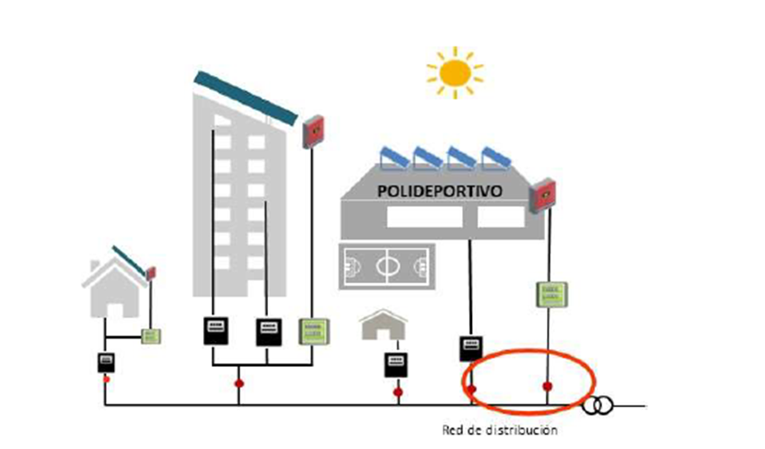 Placas Solares En Comunidad De Vecinos 【 Guía Completa 9667